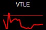 VTLE